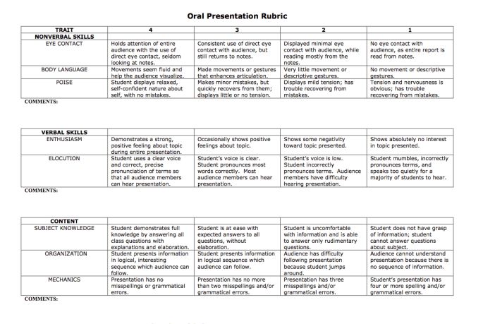 ColdWarRubric_PPt:Doc